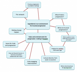 Musical Progressions Roundtable looks at how Hubs could most effectively support musical progression